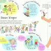 Aufklappen und Entdecken: Dein Körper