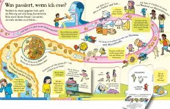 Aufklappen und Entdecken: Was passiert, wenn ich esse?
