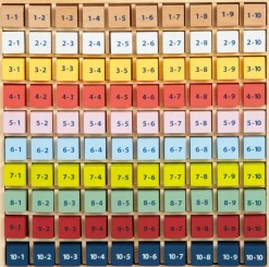 Kunterbuntes 1 x 1