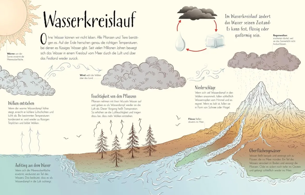 Wundervolle Welt. Erde
